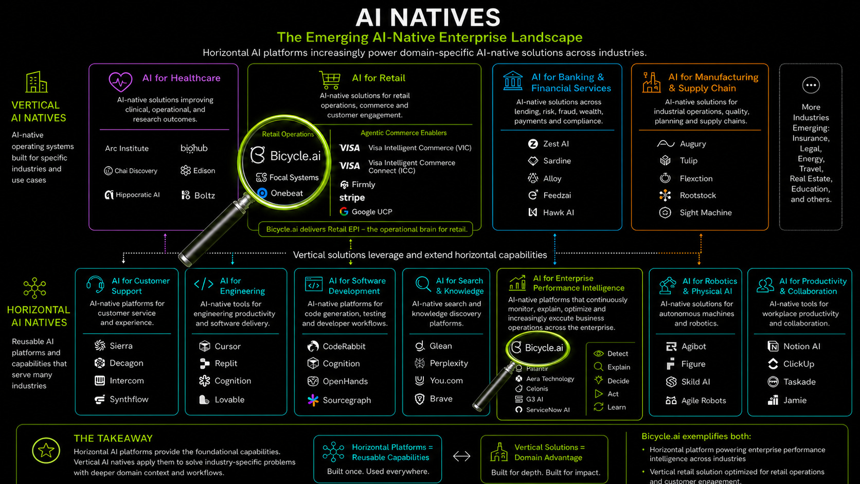 From Observability to Enterprise Performance Intelligence: The Road to the Autonomous Enterprise episode artwork
