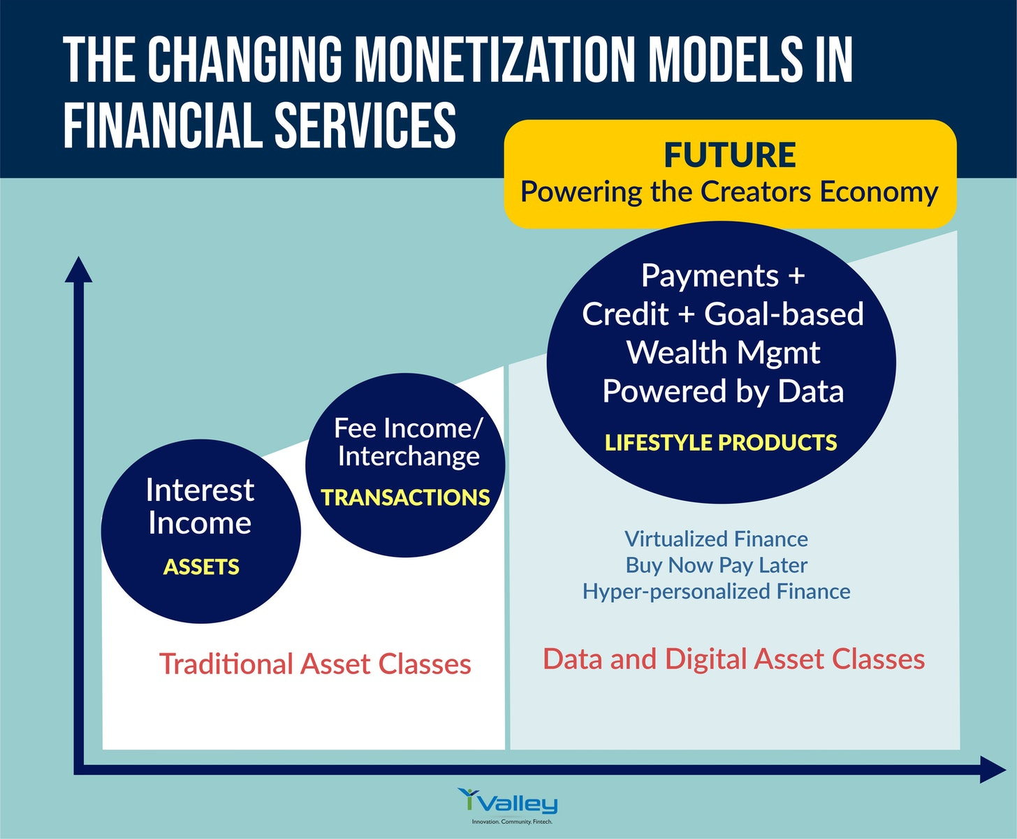 Podcast: The Changing Monetization Models in Financial Services