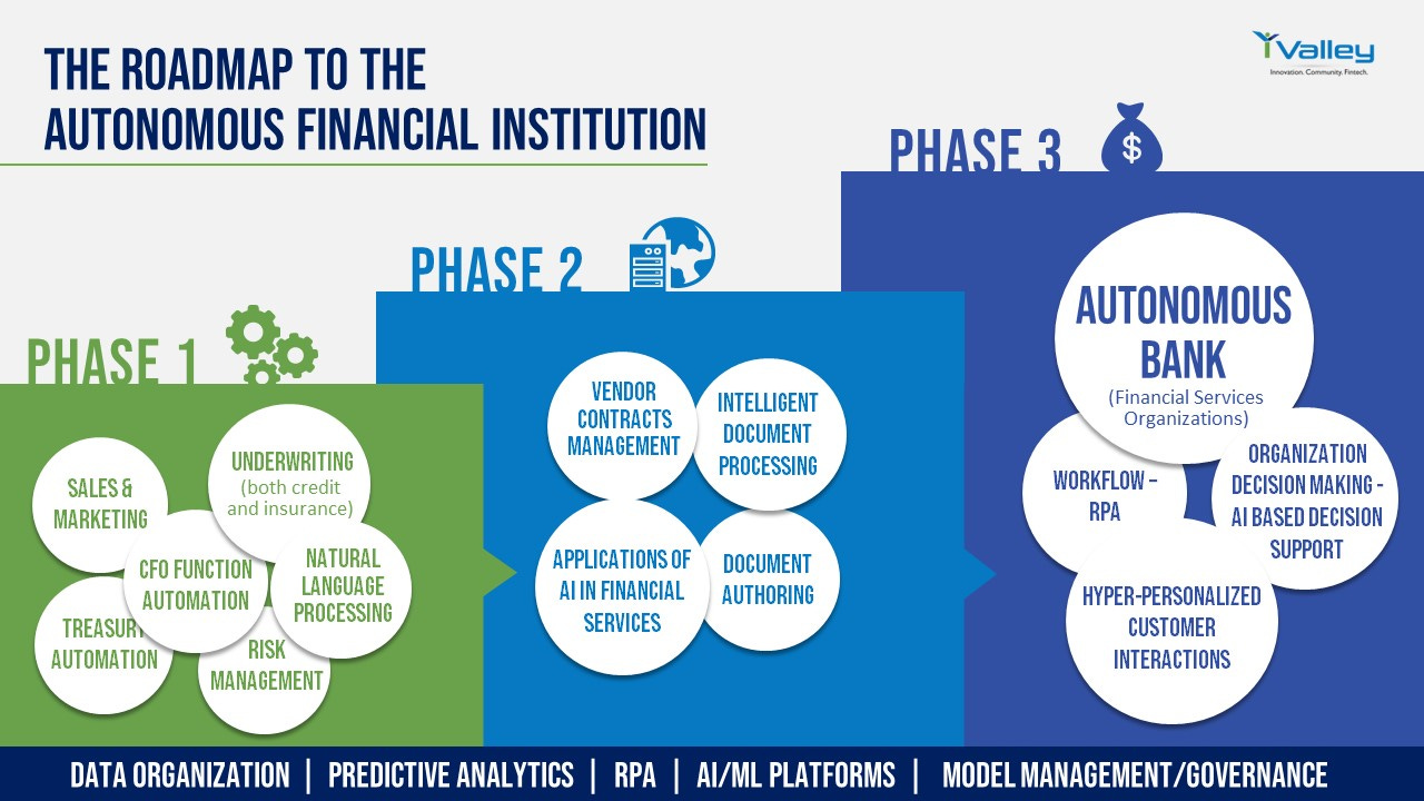 Podcast: The making of the autonomous Bank and frictionless cross-border payments