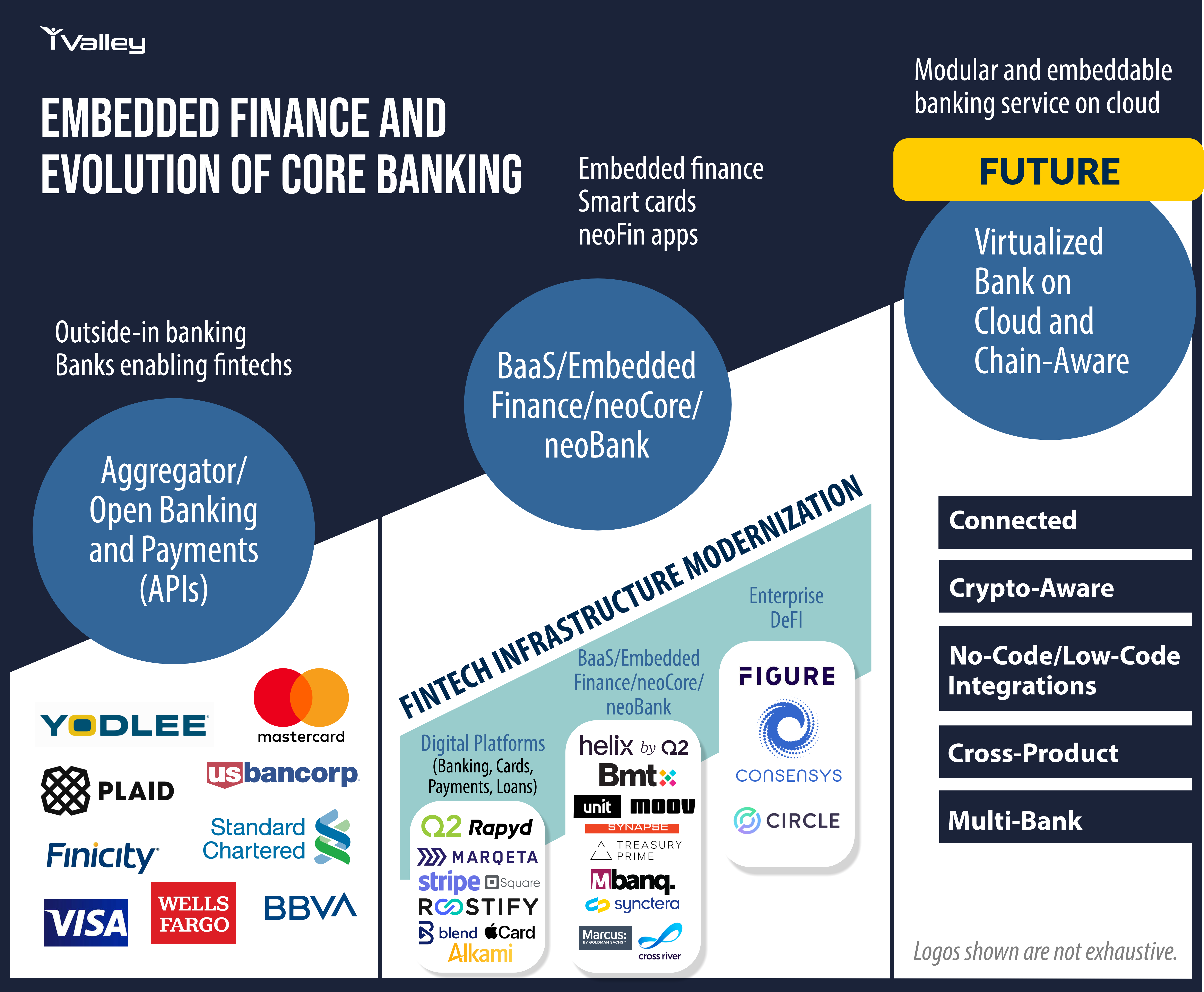 Podcast: Embedded Finance and Evolution of Core Banking