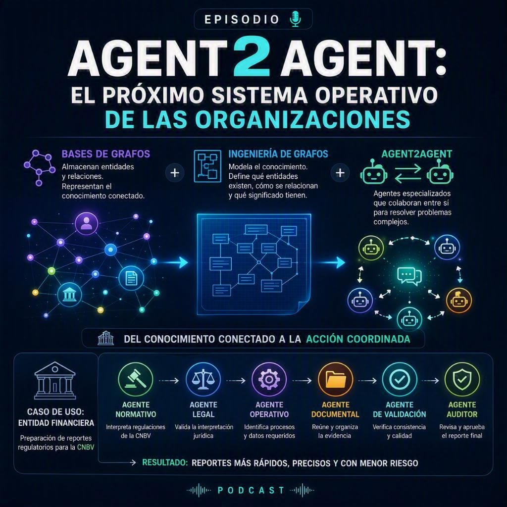 Portada de Pensar Incómodo con Gonzalo D’Angelo