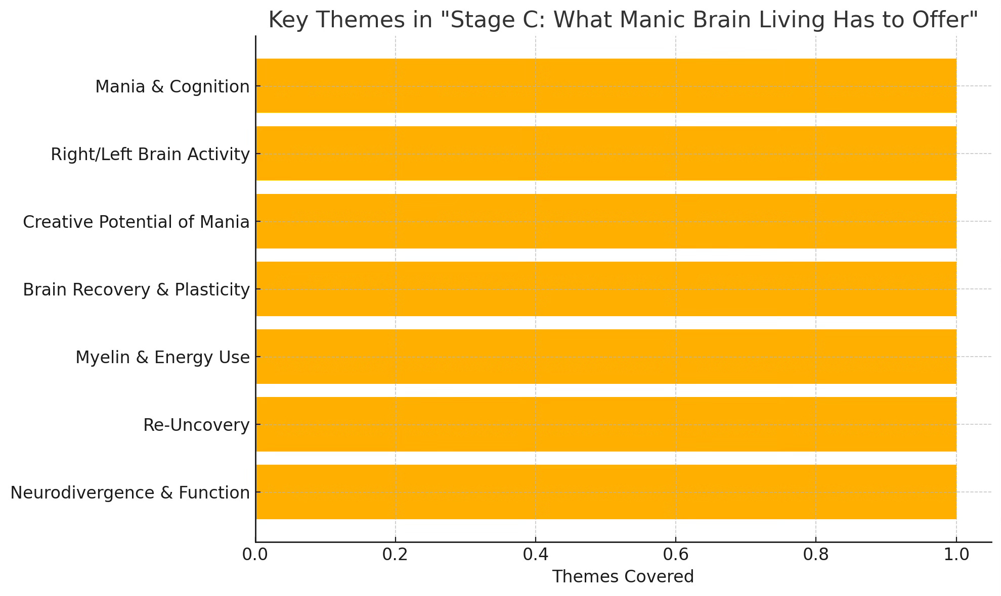 Stage C: What Manic Brain Living Has to Offer episode artwork