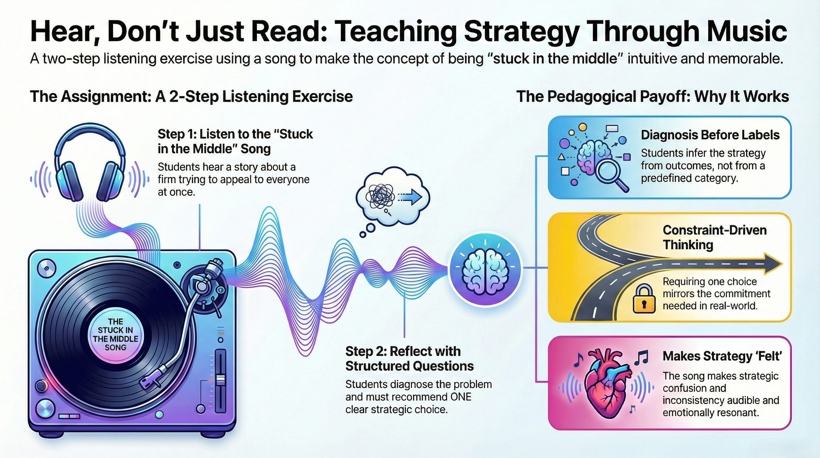 Teaching Strategic Management Through Music episode artwork