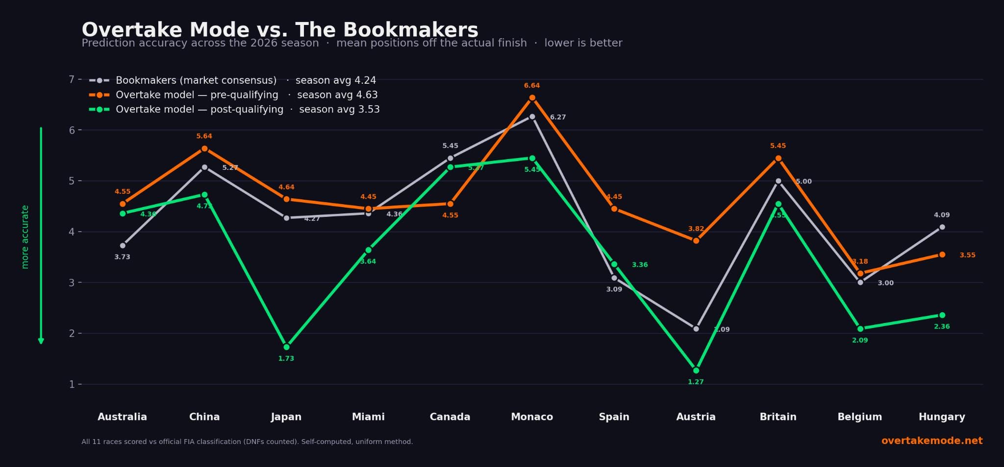 Our Model Beat the Bookmakers at the Break (mostly) episode artwork