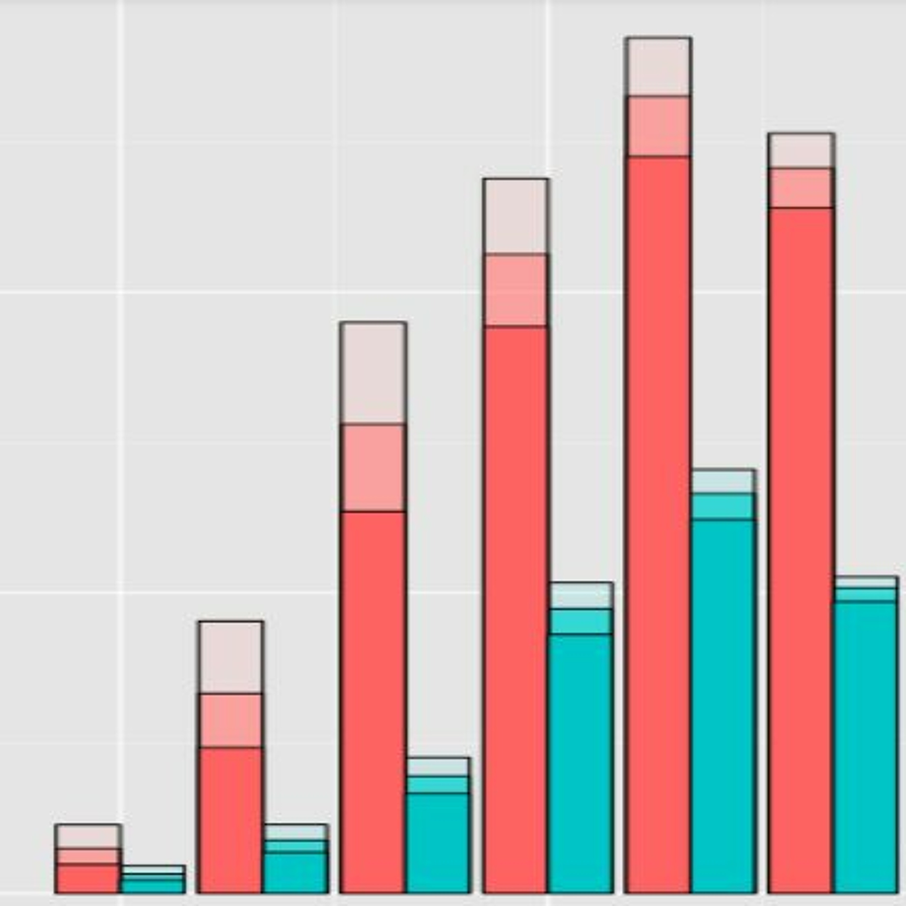 Decision Intelligence