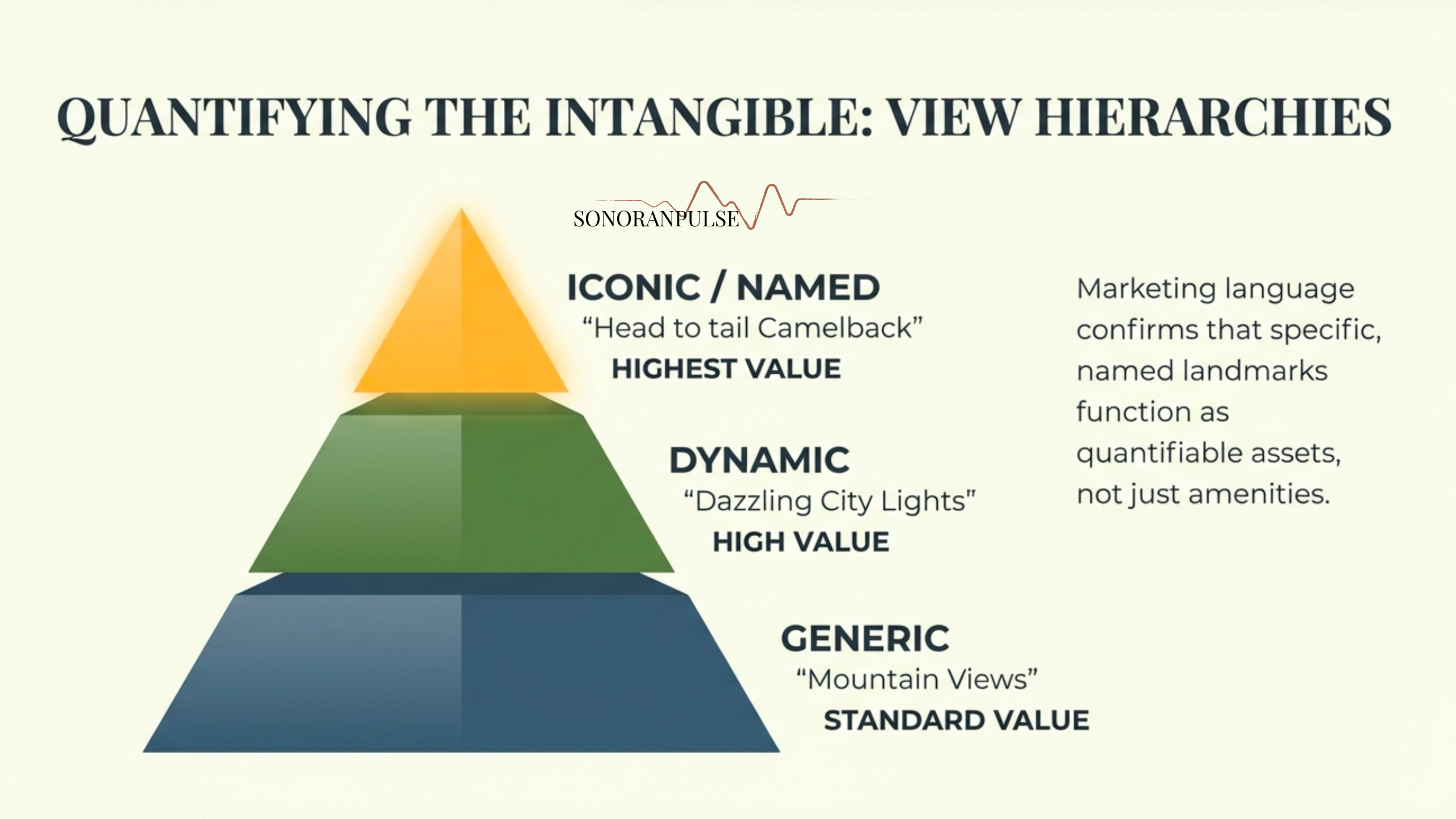 View Corridors as Primary Valuation Drivers in the Paradise Valley Land Market View Corridors as Primary Valuation Drivers in the Paradise Valley Land Market