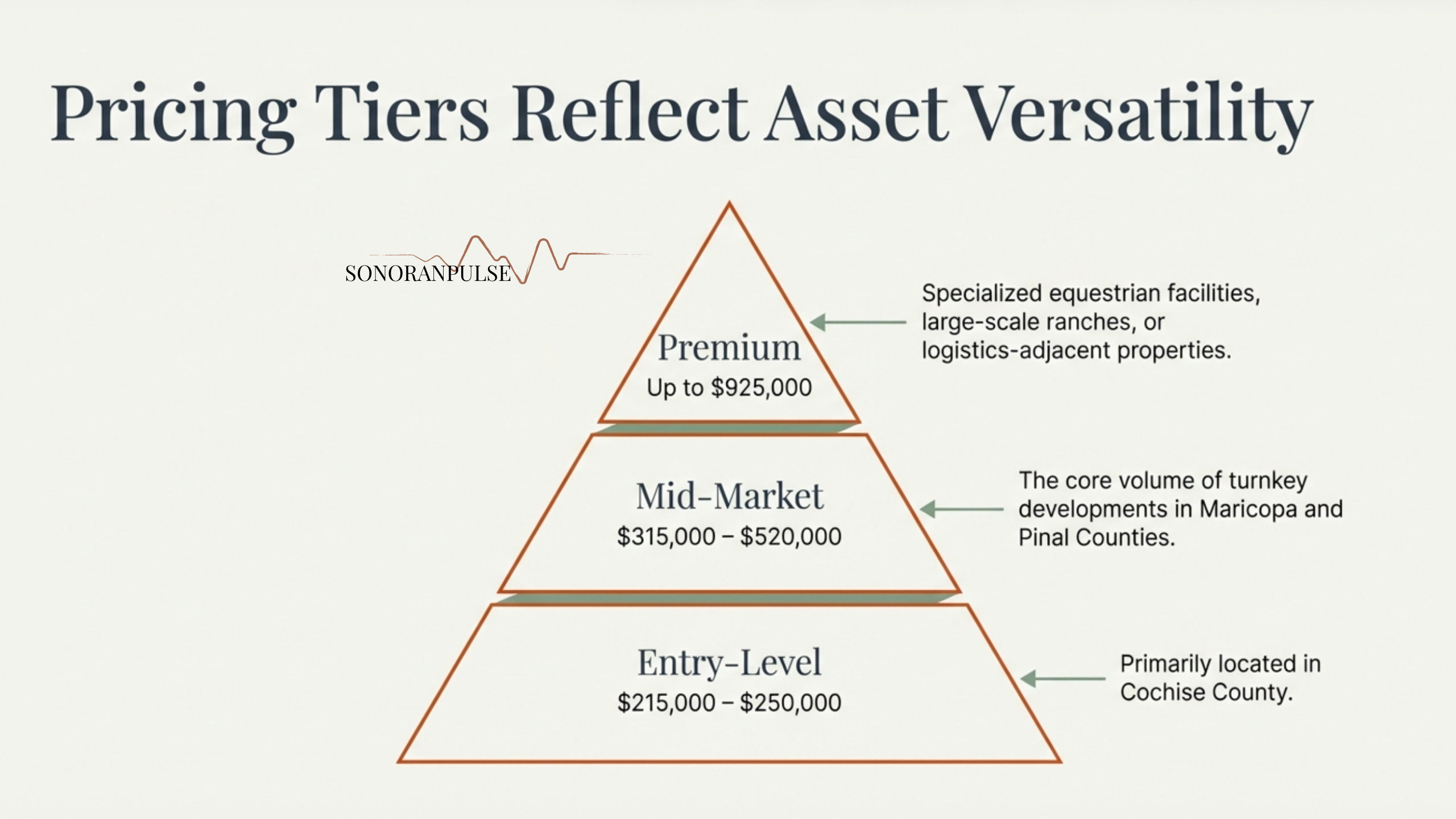 The Turnkey Revolution in Rural Arizona Acreage The Turnkey Revolution in Rural Arizona Acreage