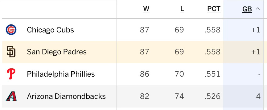The Final Week