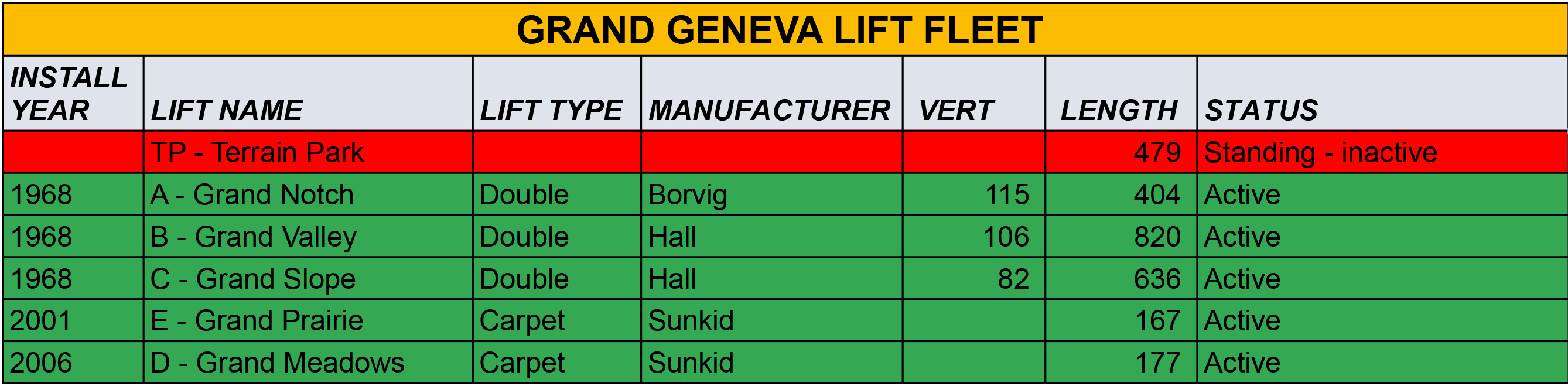 Podcast #221: The Mountaintop at Grand Geneva Director of Golf & Ski Ryan Brown