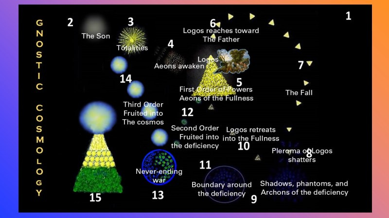 Christ and the Third Order of Powers