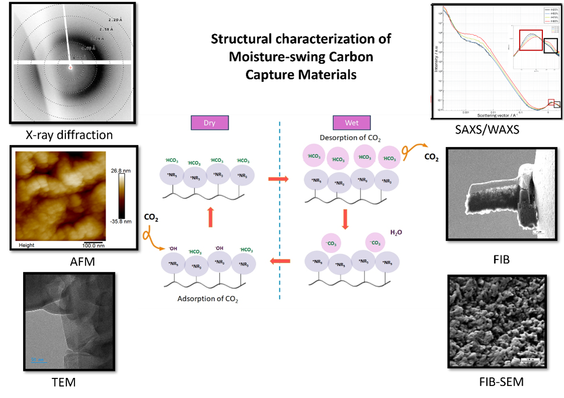 Petra Fromme, Arizona State University - Materials That Harness Humidity to Capture Carbon episode artwork