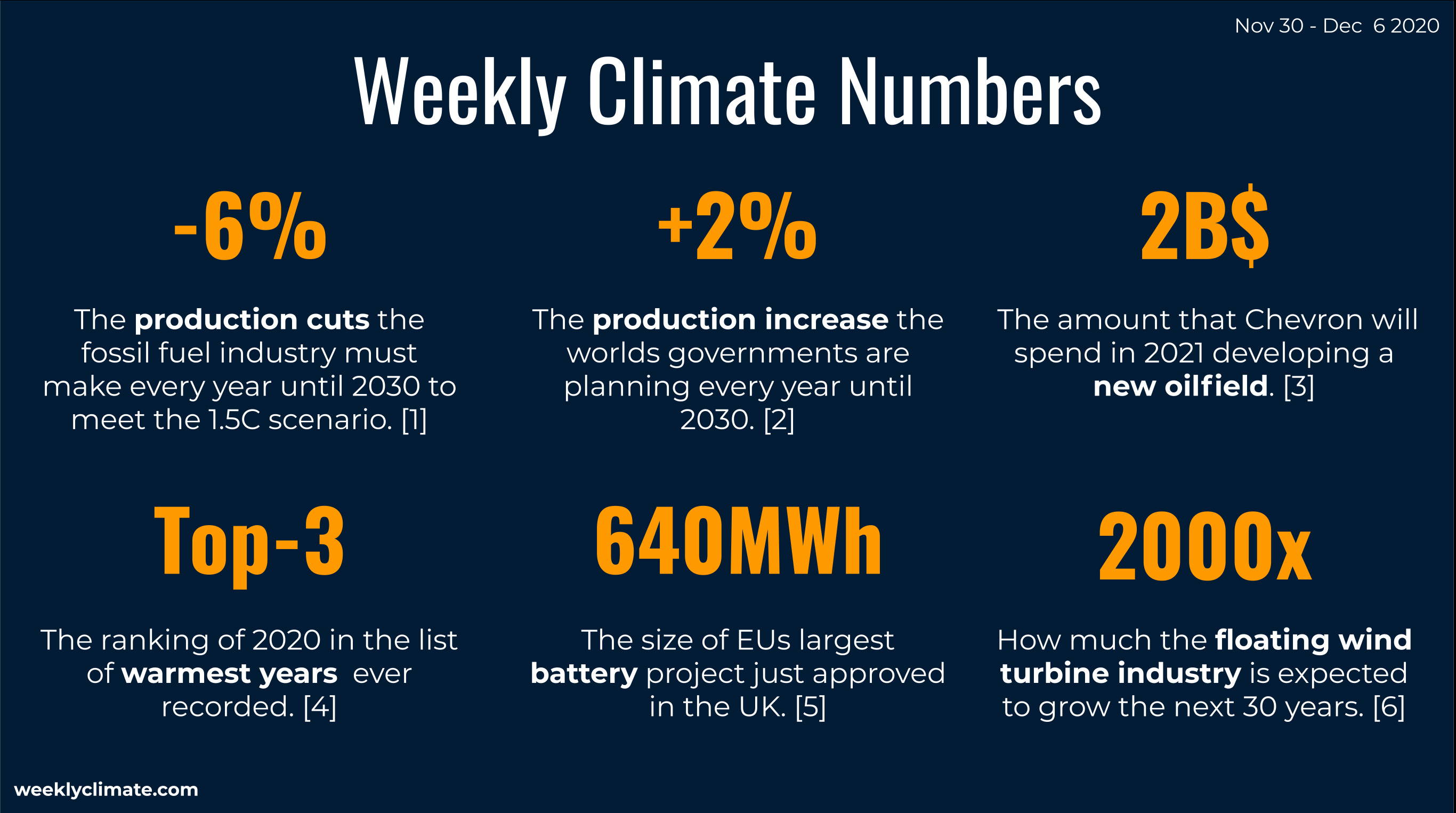 The Weekly Climate