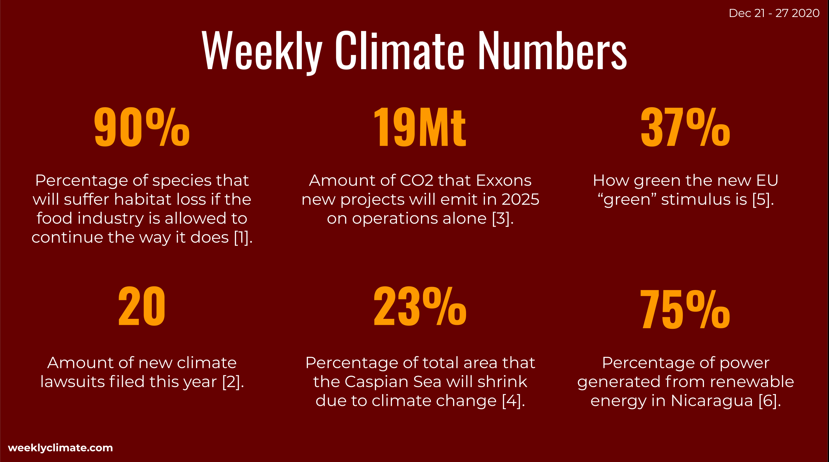 The Weekly Climate