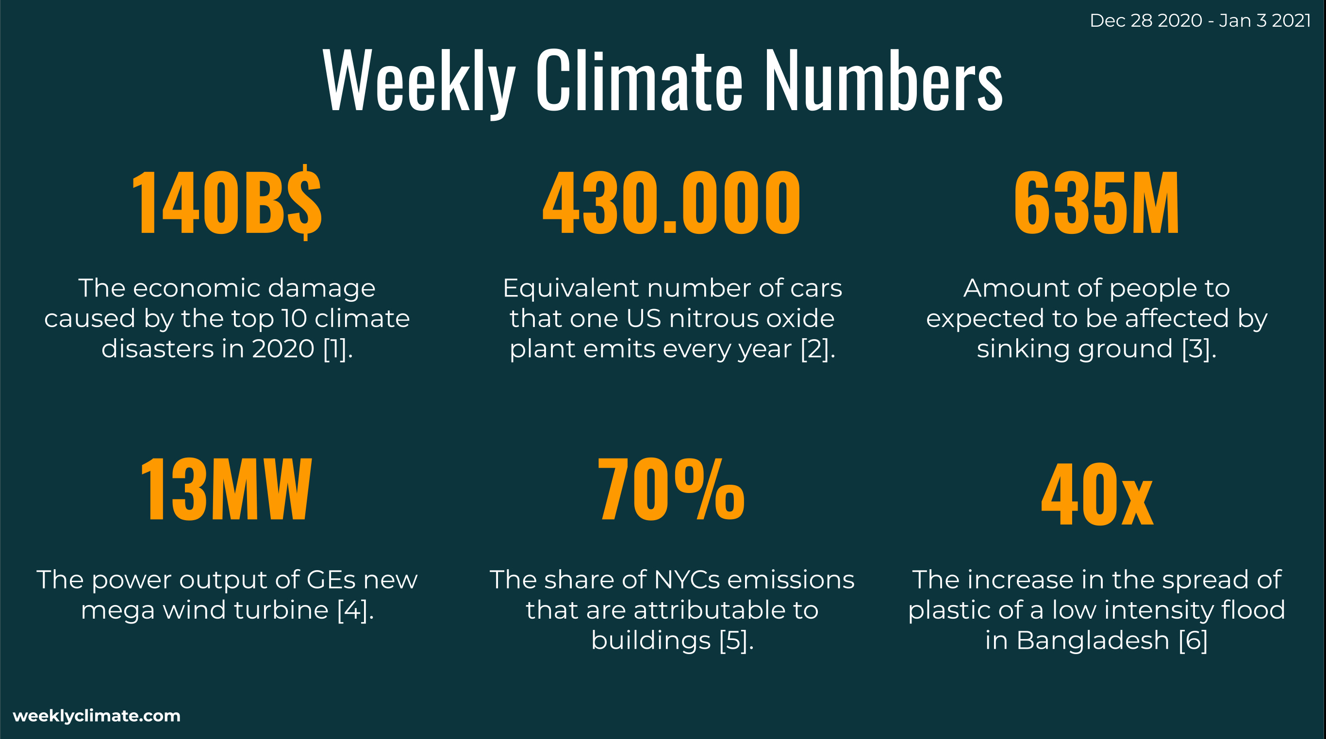 The Weekly Climate