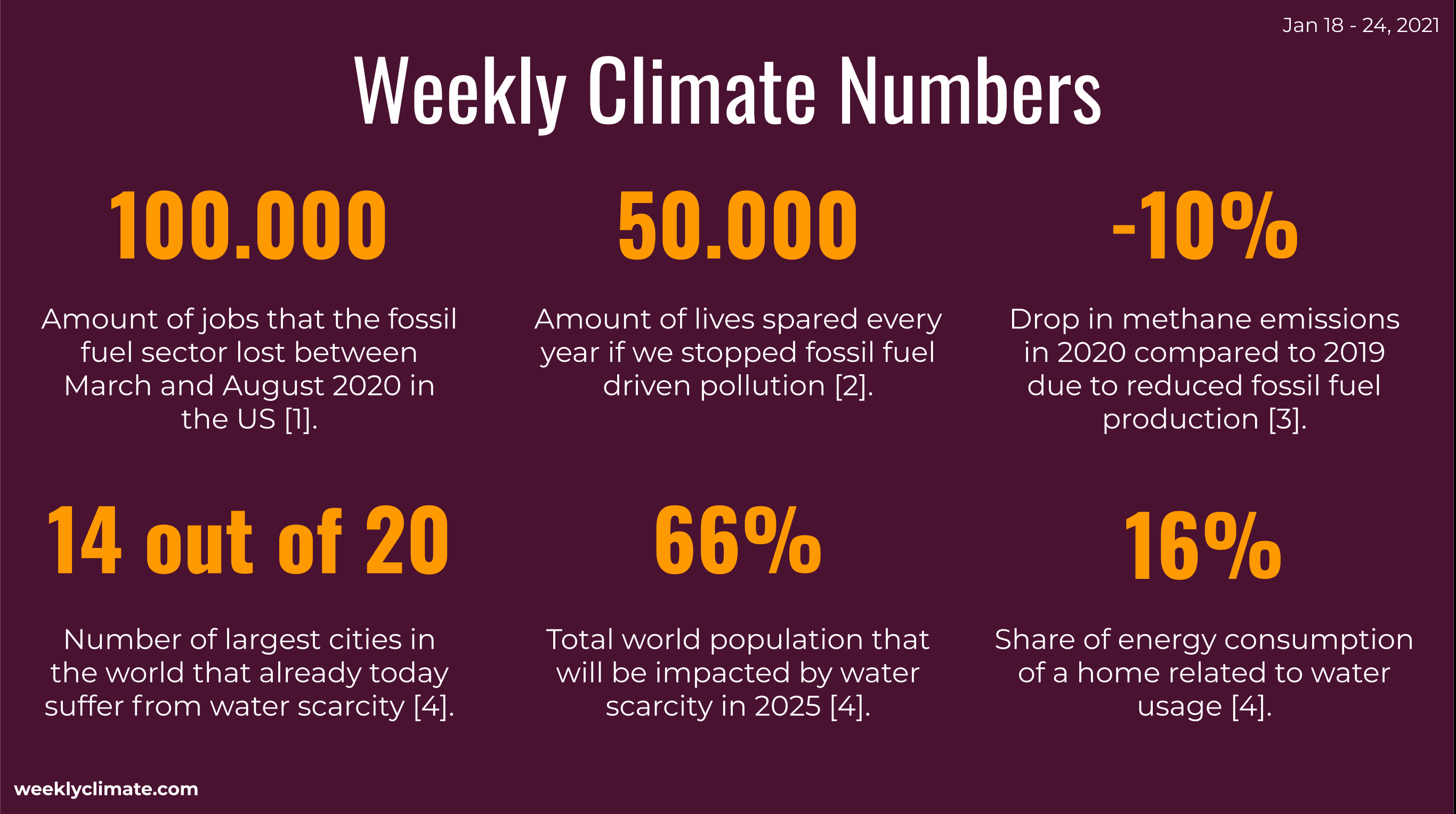 The Weekly Climate