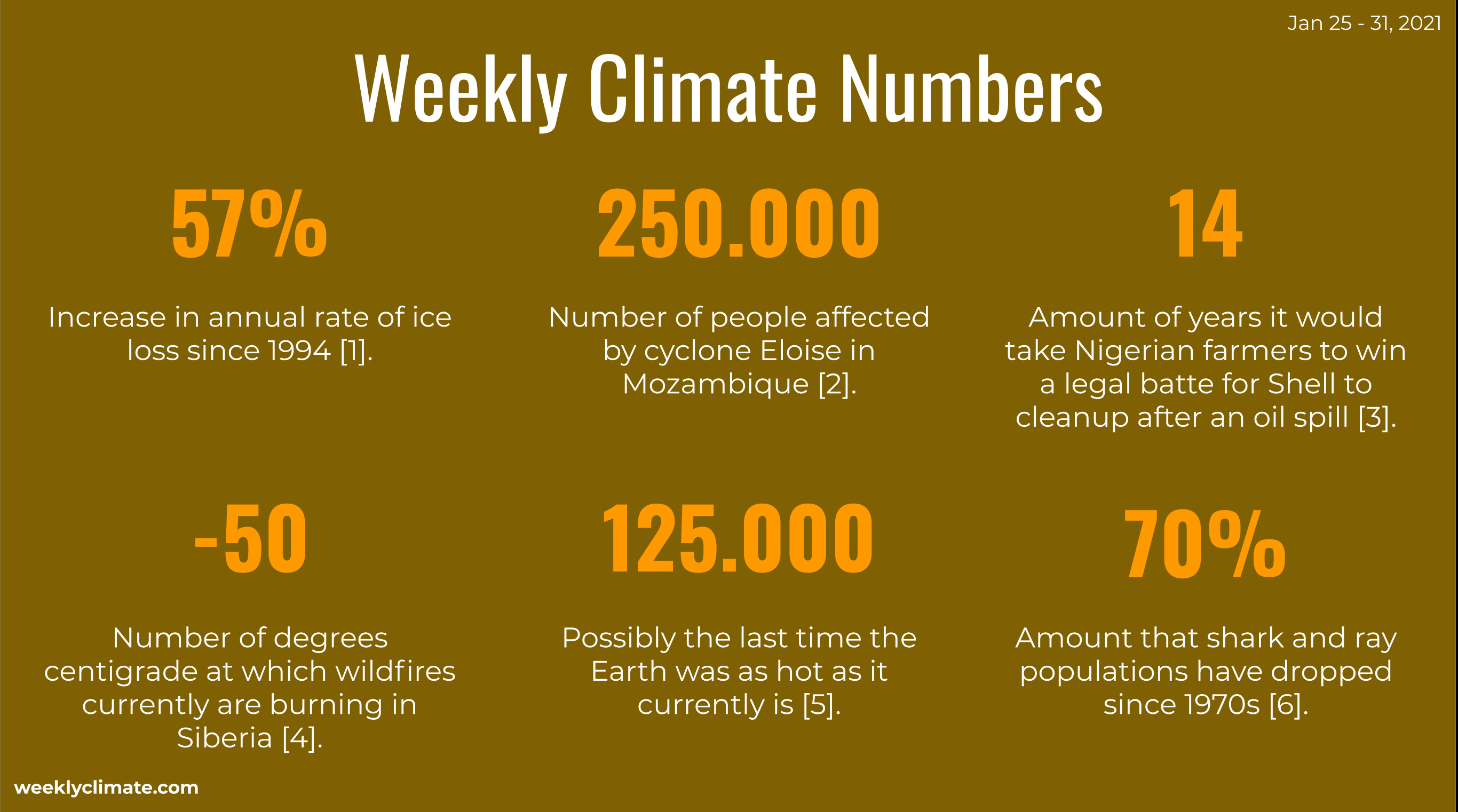The Weekly Climate