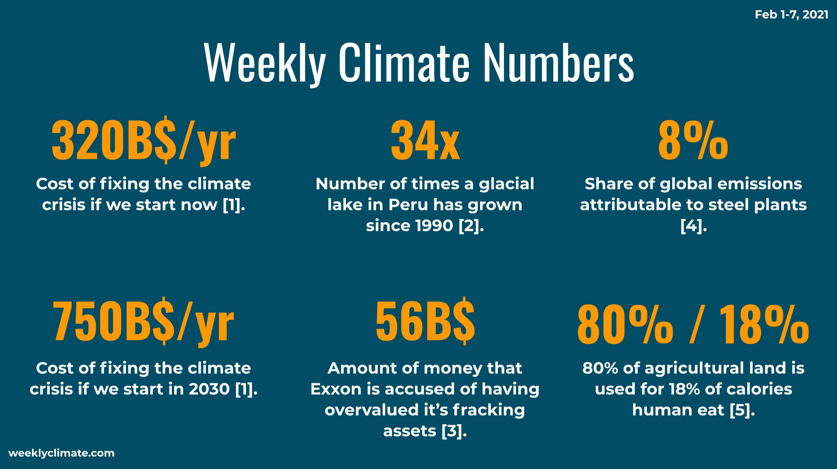 The Weekly Climate