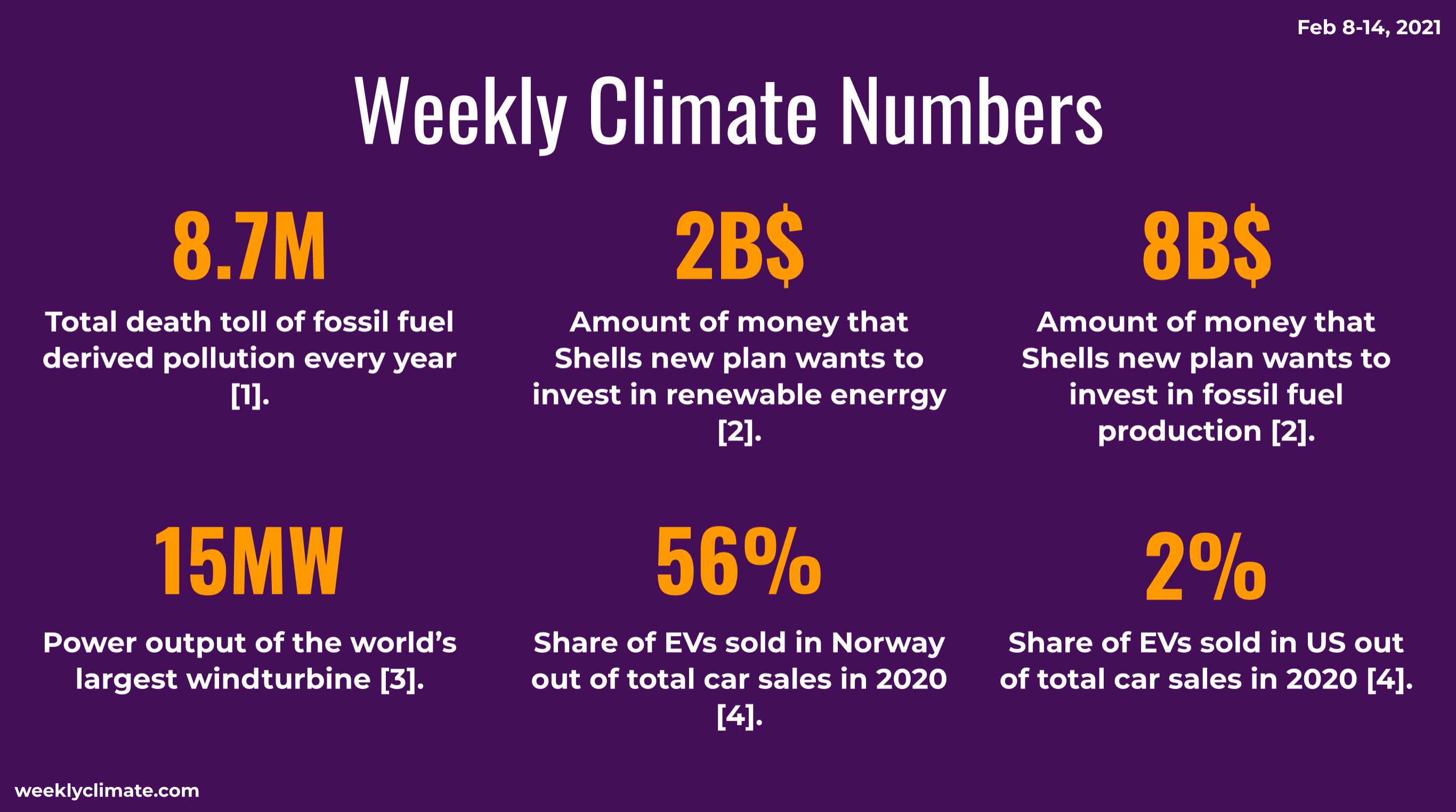 The Weekly Climate