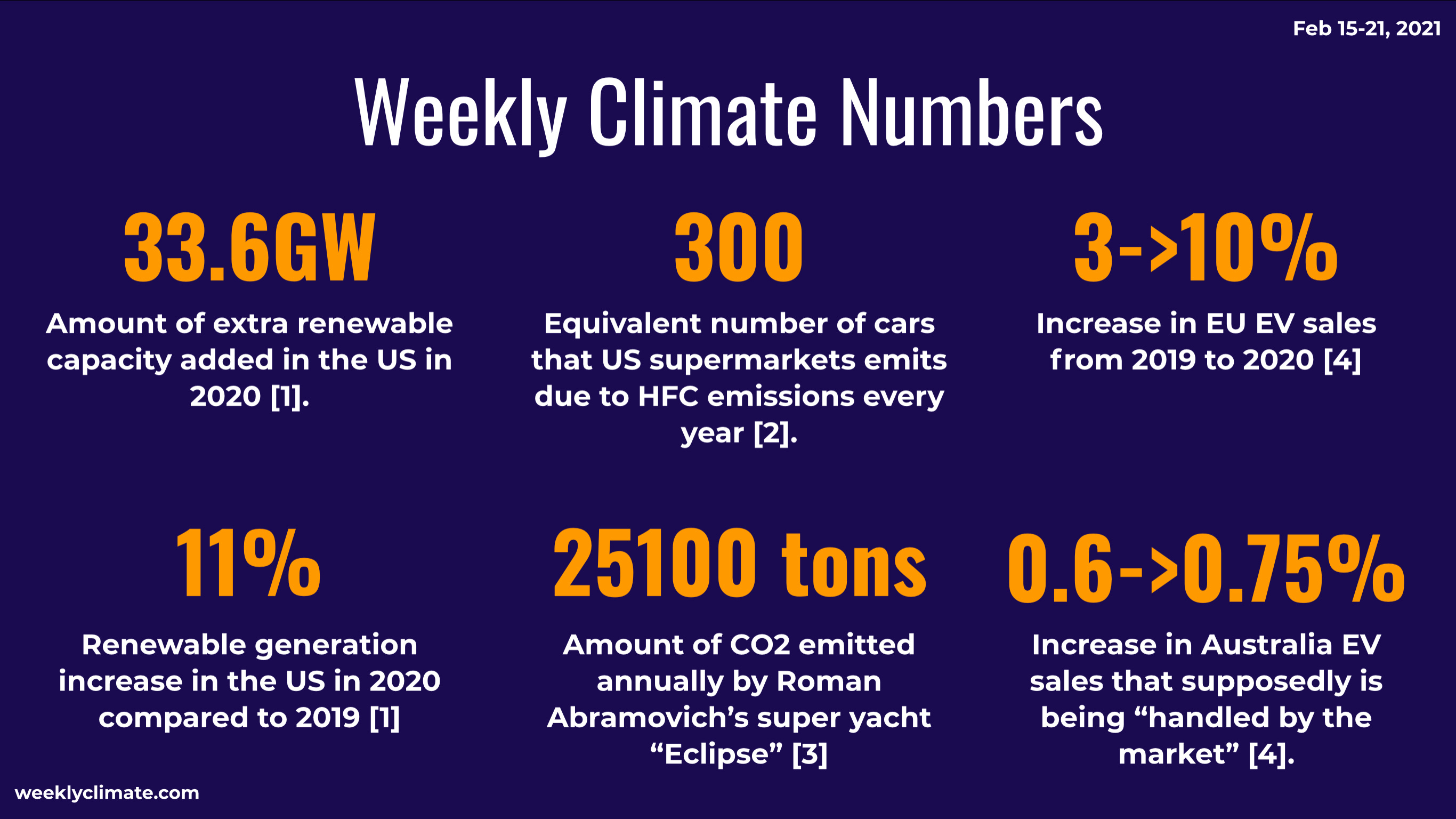 The Weekly Climate
