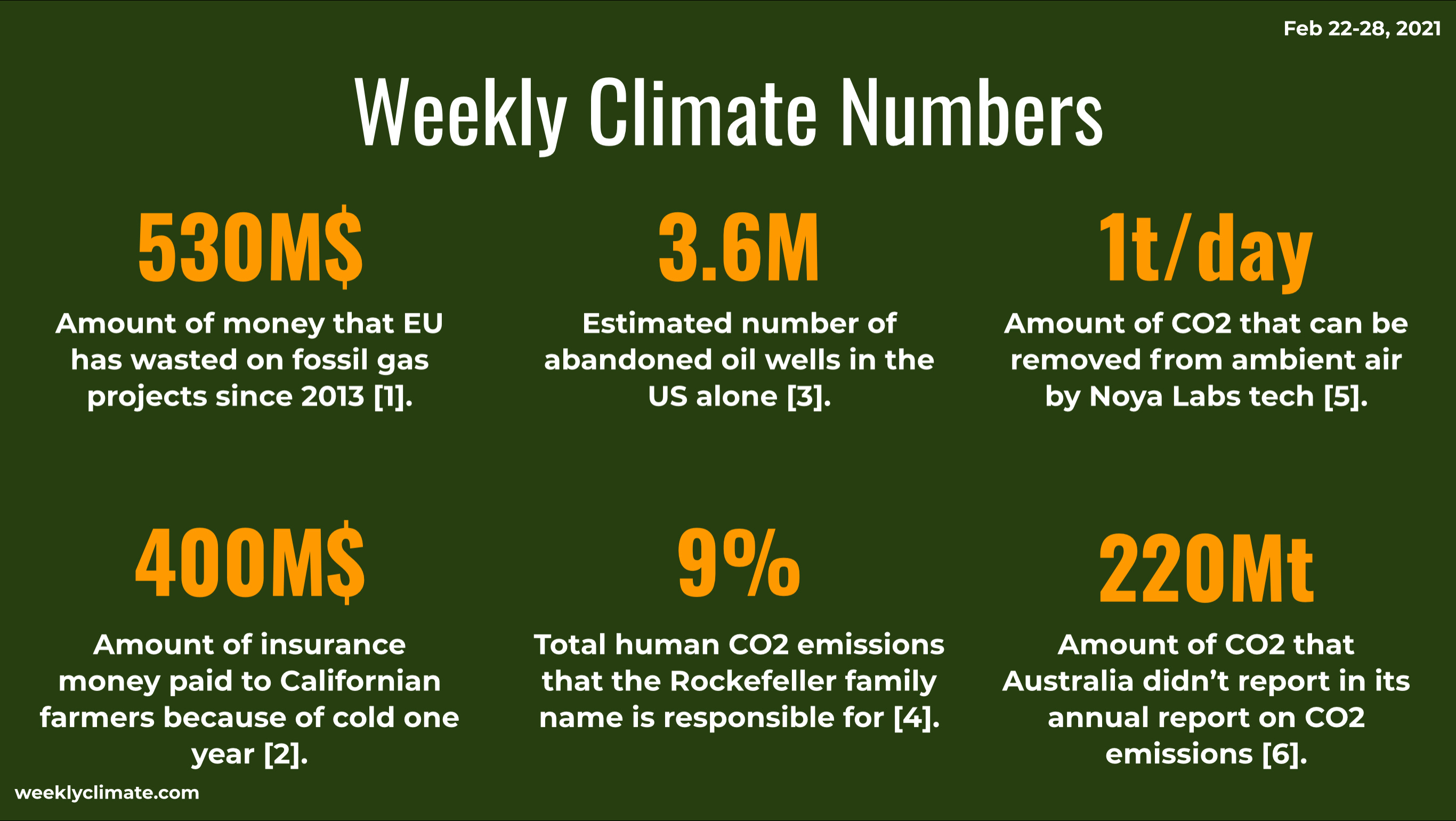 The Weekly Climate