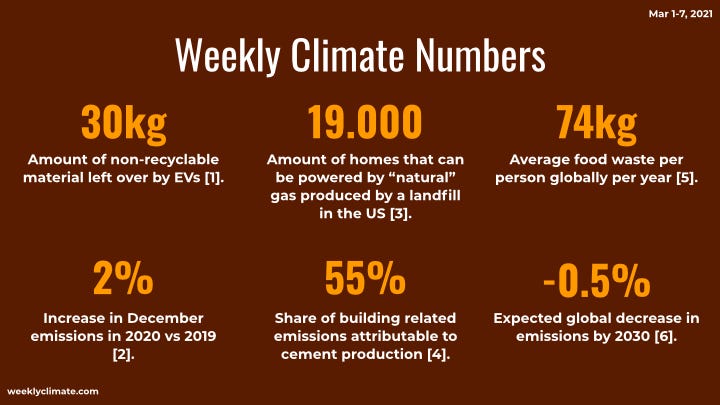 The Weekly Climate