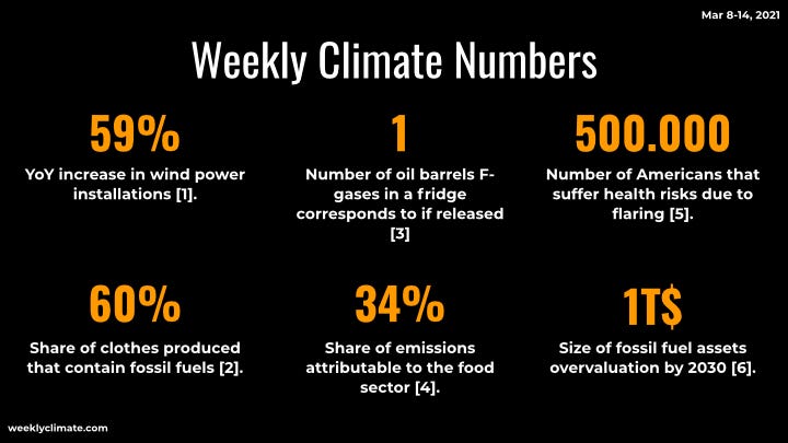The Weekly Climate
