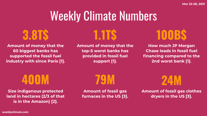 The Weekly Climate
