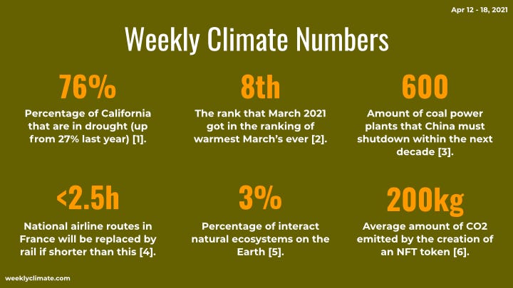 The Weekly Climate