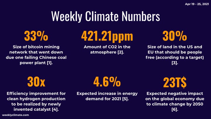 The Weekly Climate