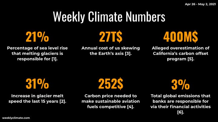The Weekly Climate