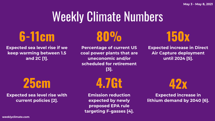 The Weekly Climate