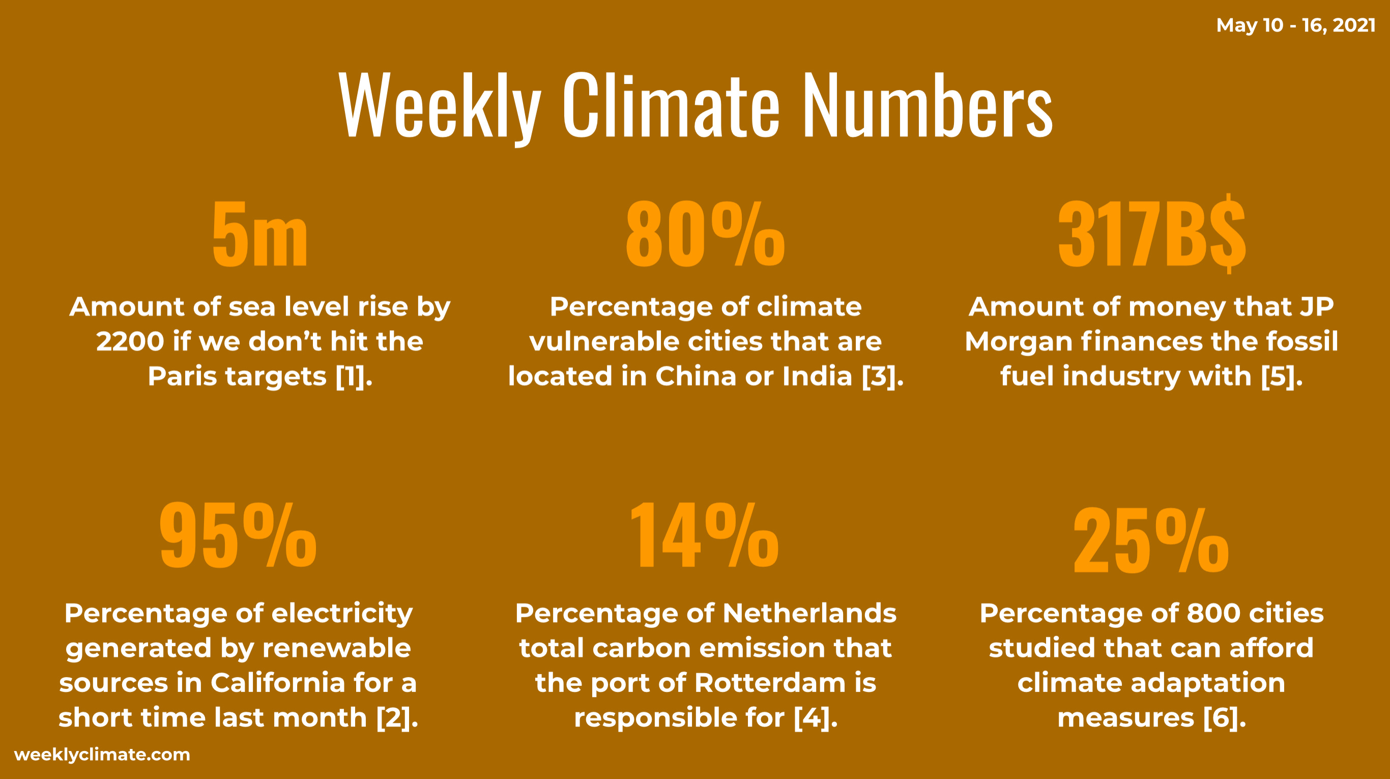 The Weekly Climate