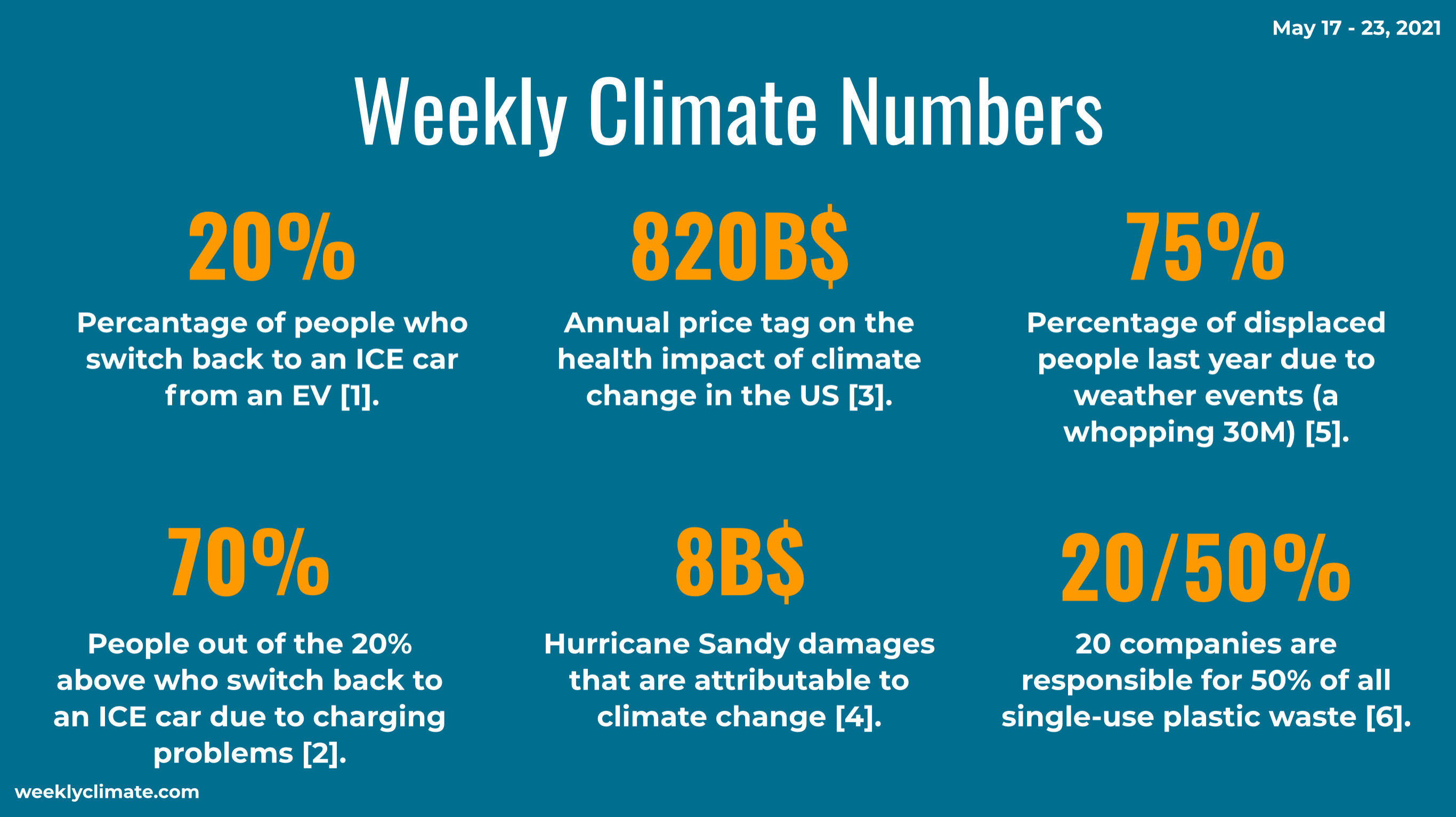 The Weekly Climate