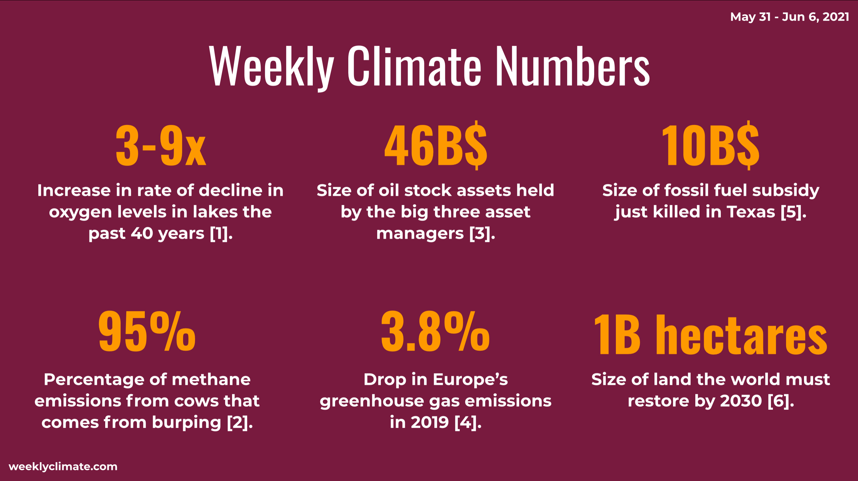 The Weekly Climate