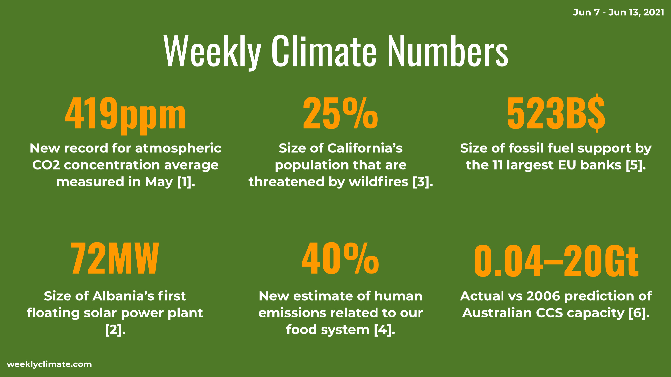 The Weekly Climate