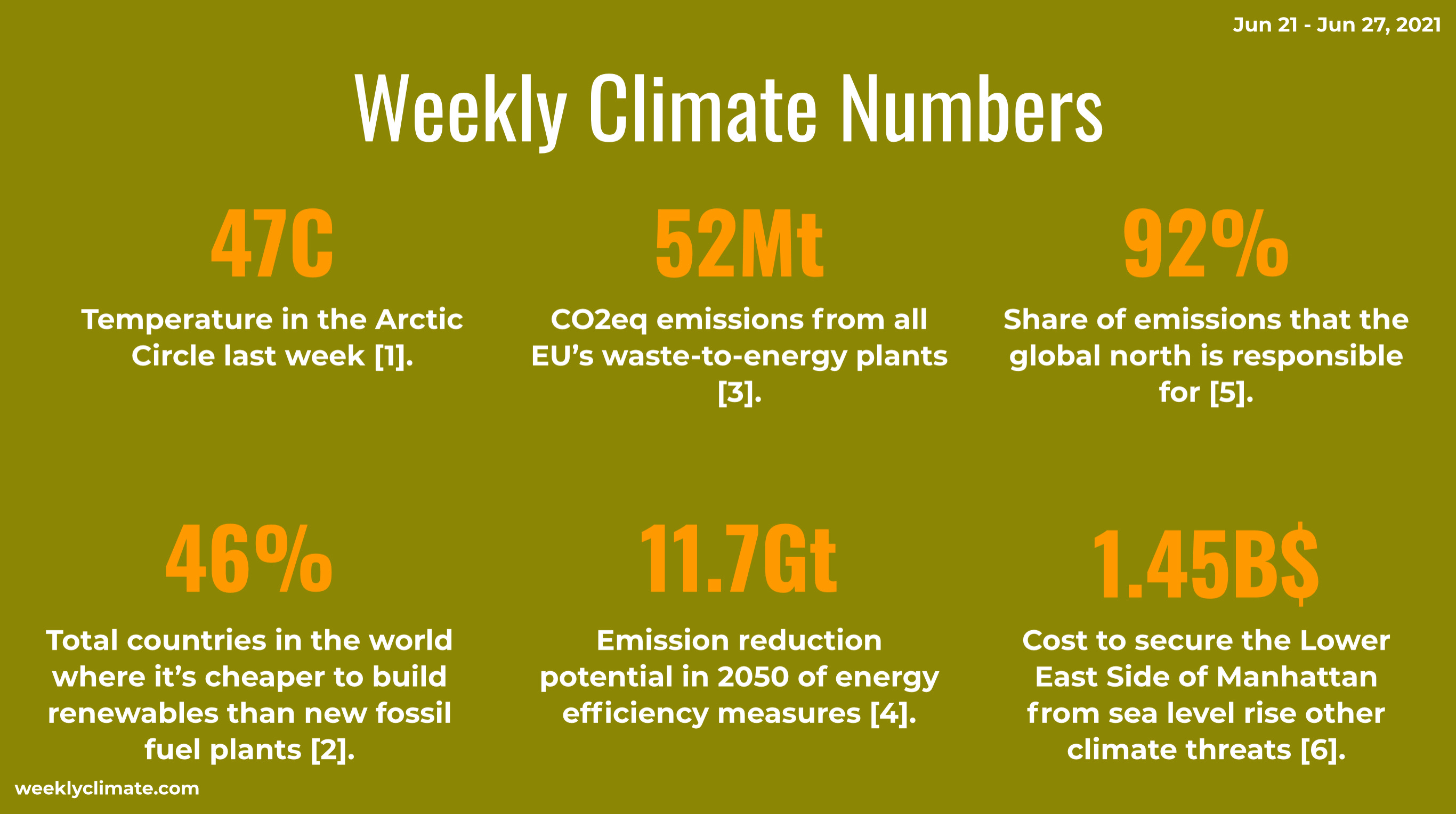The Weekly Climate