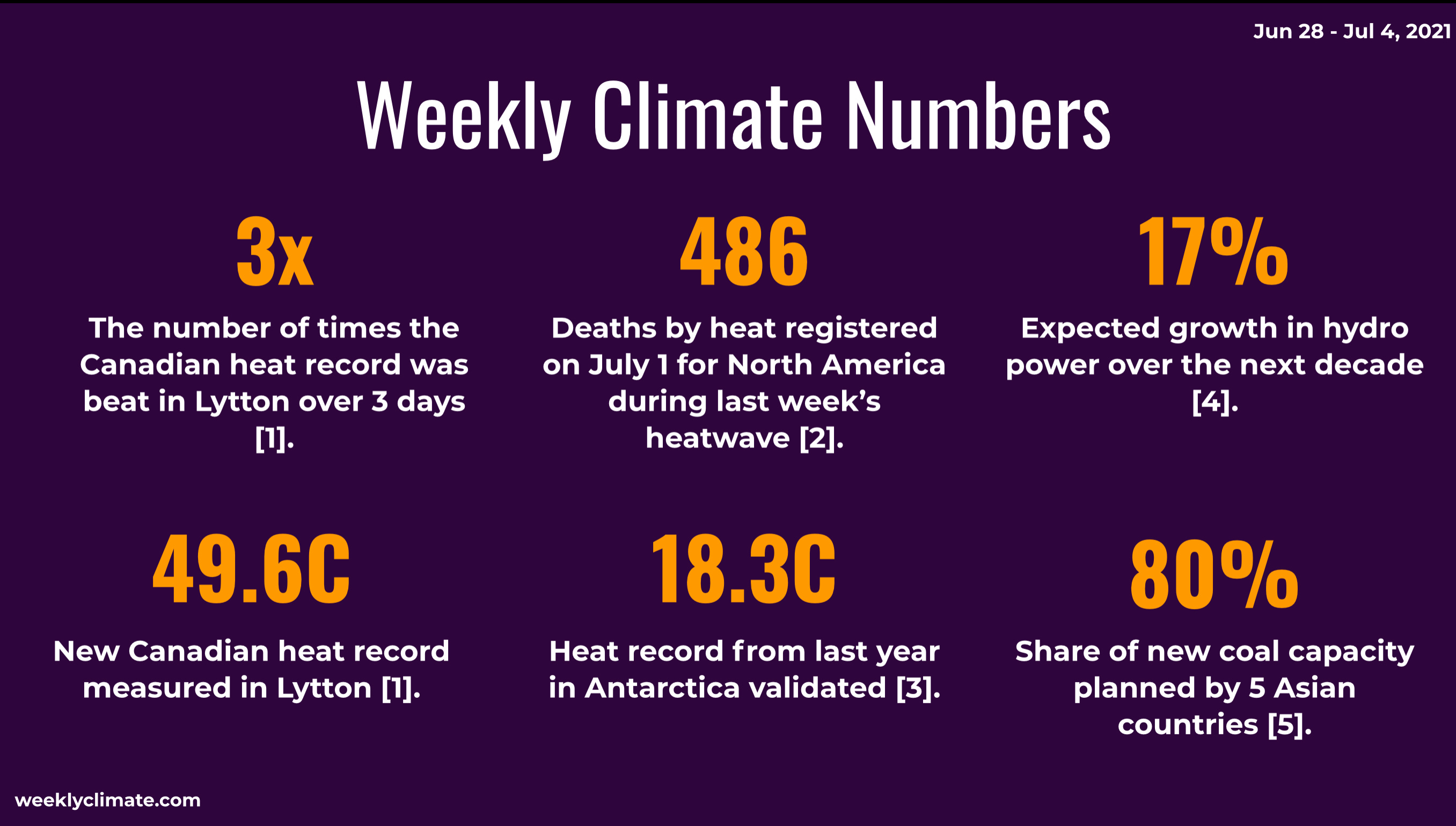 The Weekly Climate