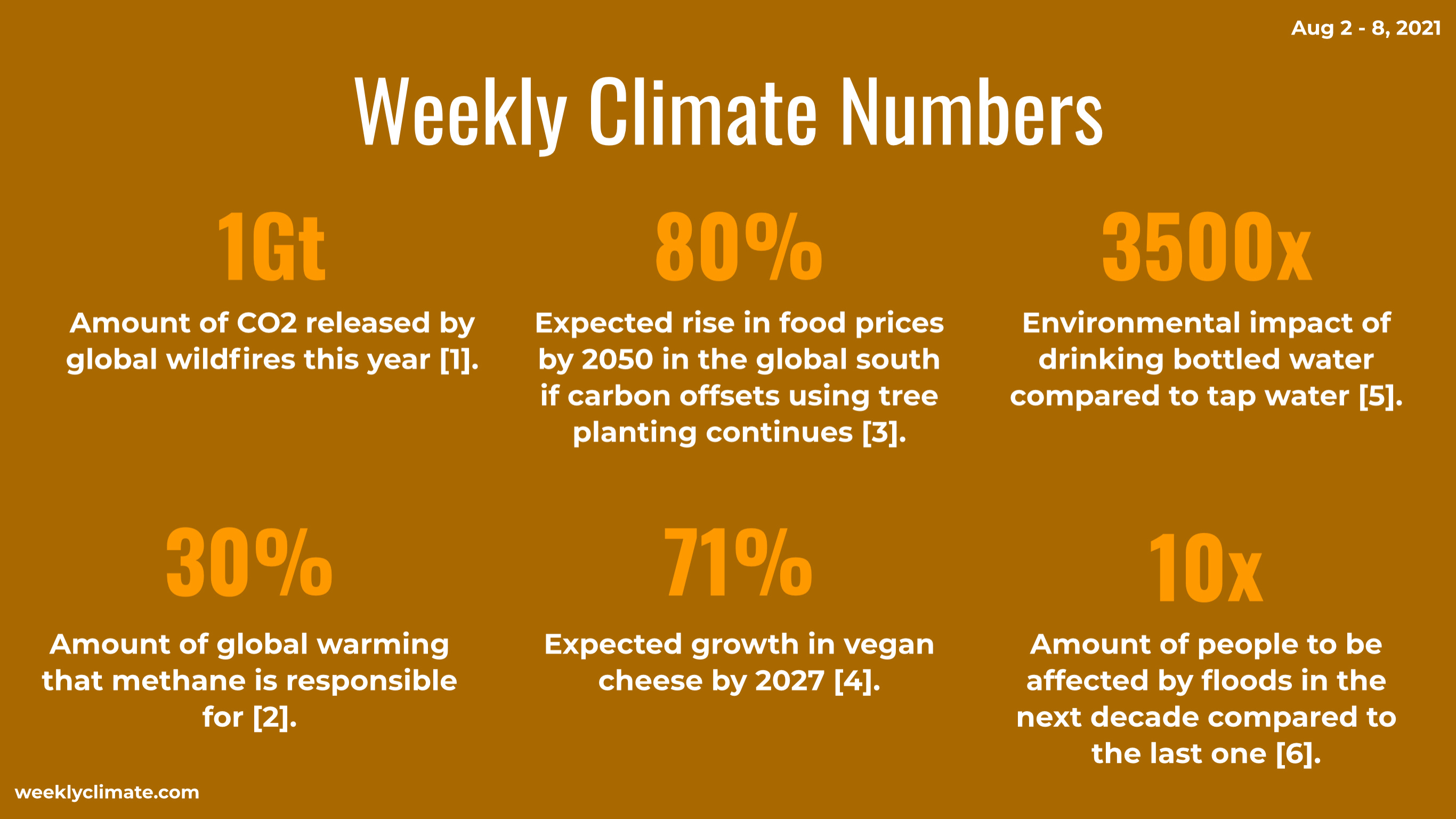 The Weekly Climate