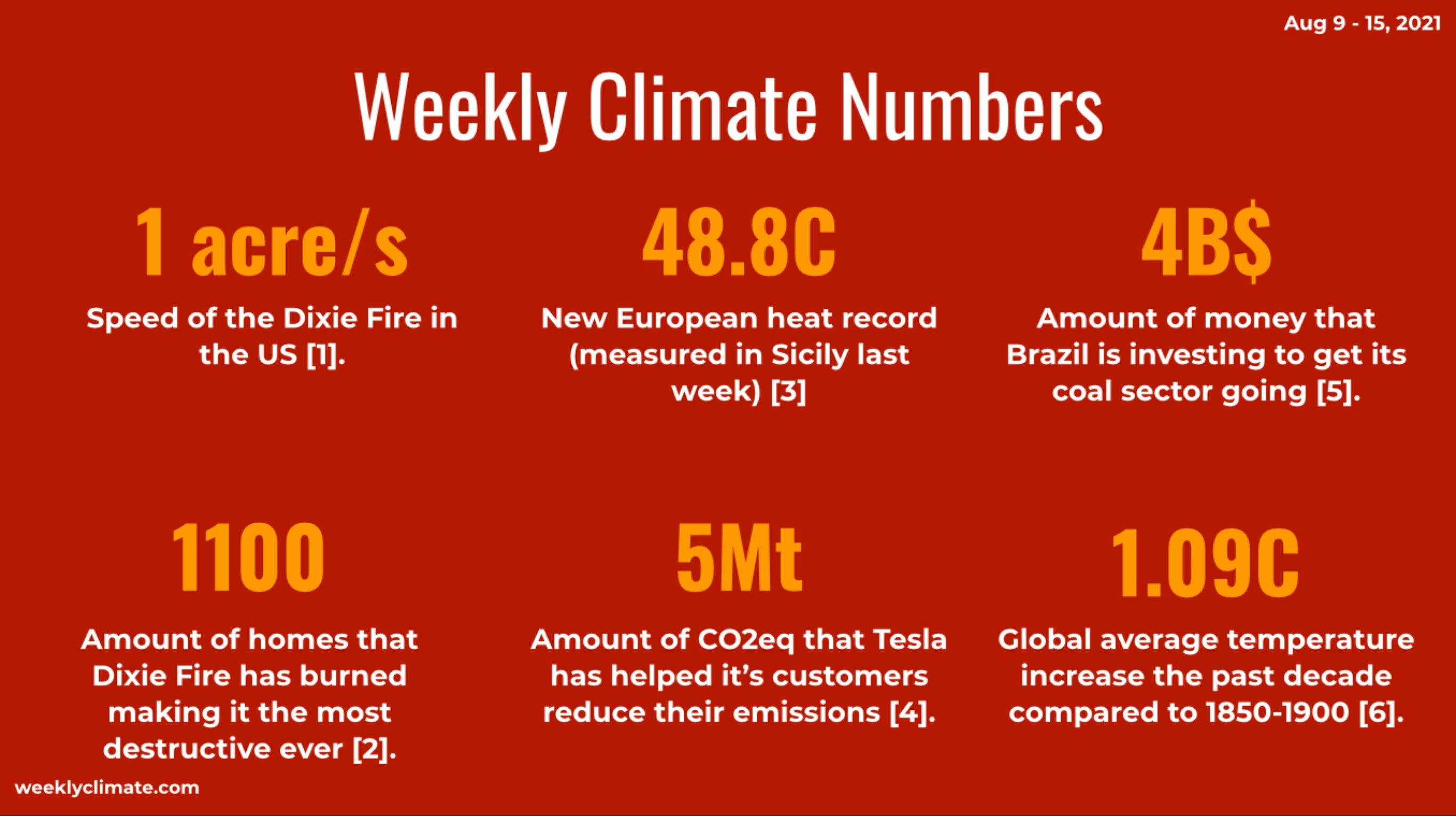 The Weekly Climate