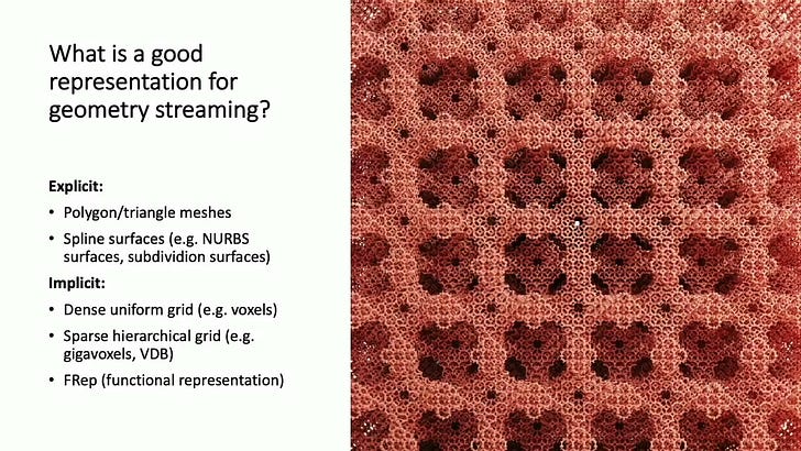 Geometry Streaming: Hardware First Software for Digital Manufacturing - Daniel Hambleton – Metafold 