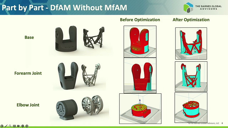 MfAM Walks so DfAM Can Run! - Chelsea Cummings – The Barnes Global Advisors