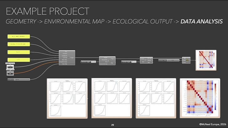 A New Ecological Simulation Framework for Rhino/Grasshopper episode artwork