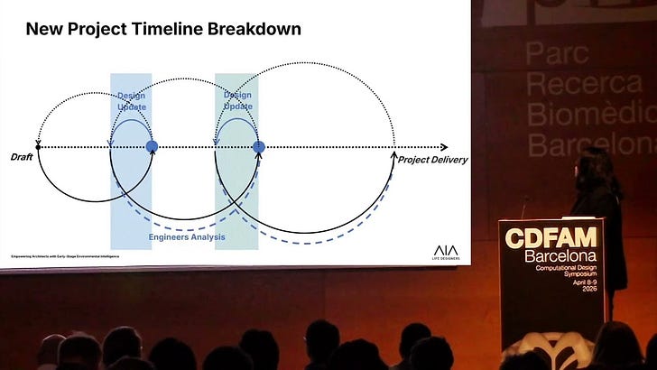 Empowering Architects with Early-Stage Environmental Intelligence episode artwork
