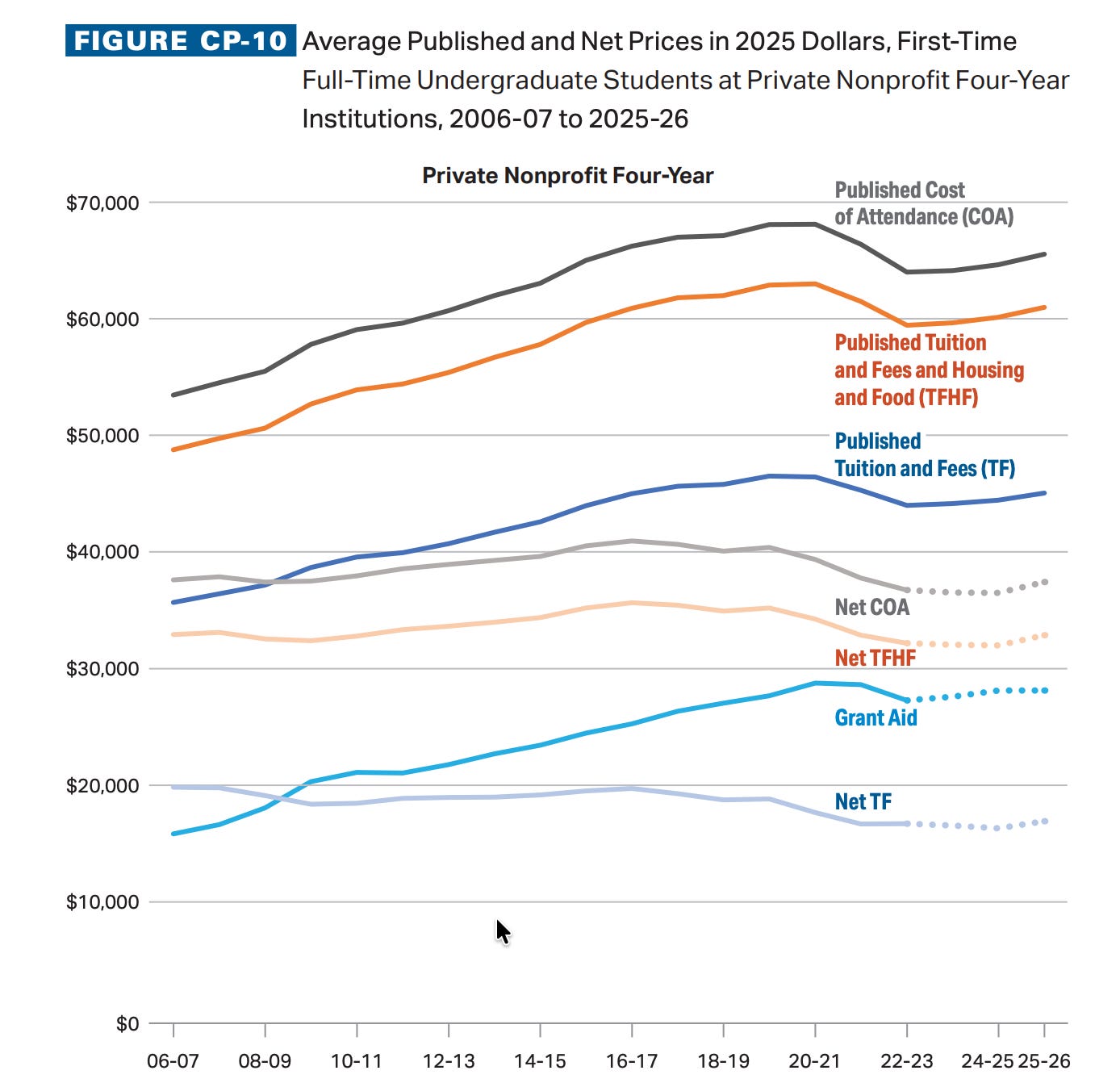 Is College Is More Expensive Than Ever? episode artwork