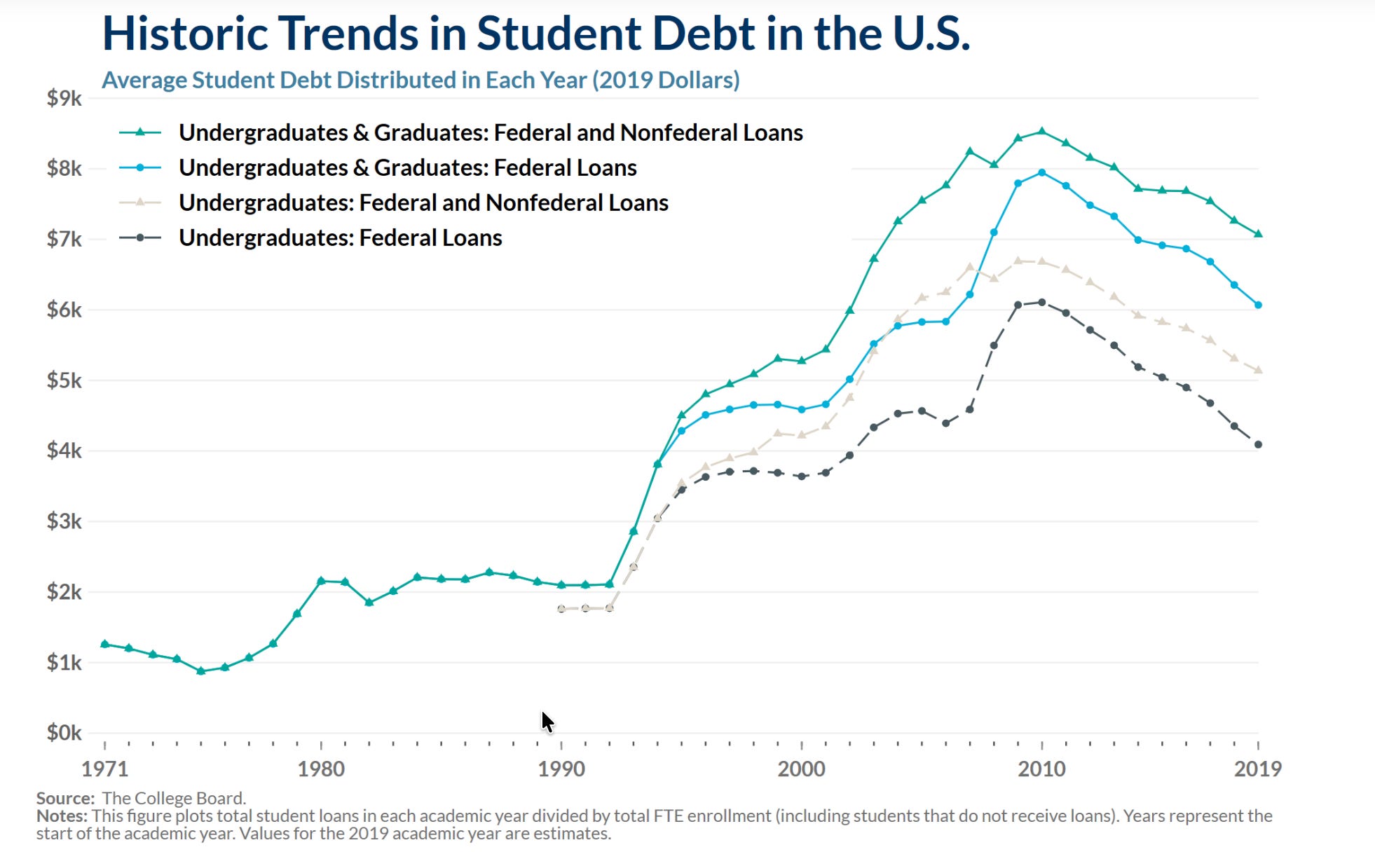 The College Debt Crisis is Fake episode artwork