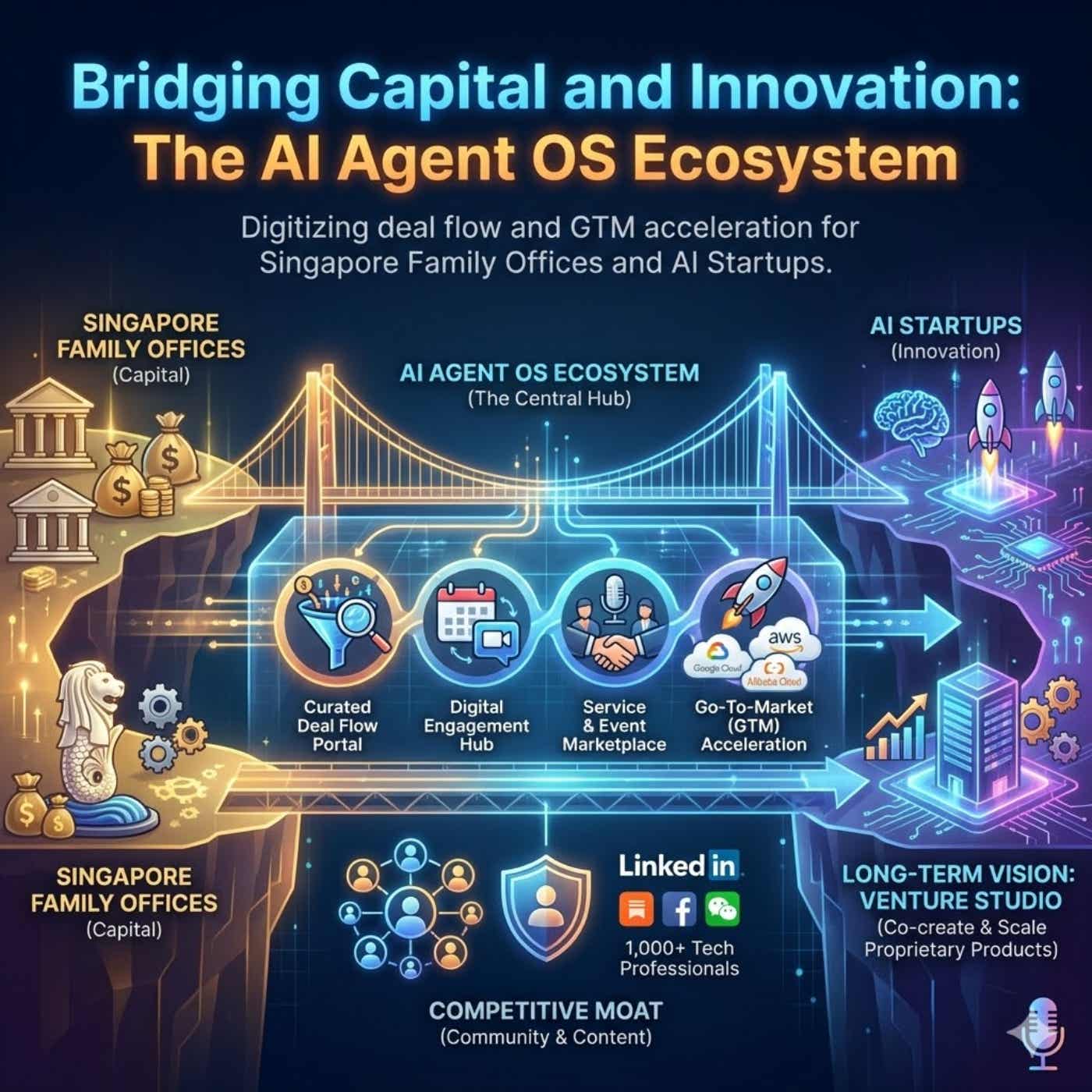 AI Agent OS cover art