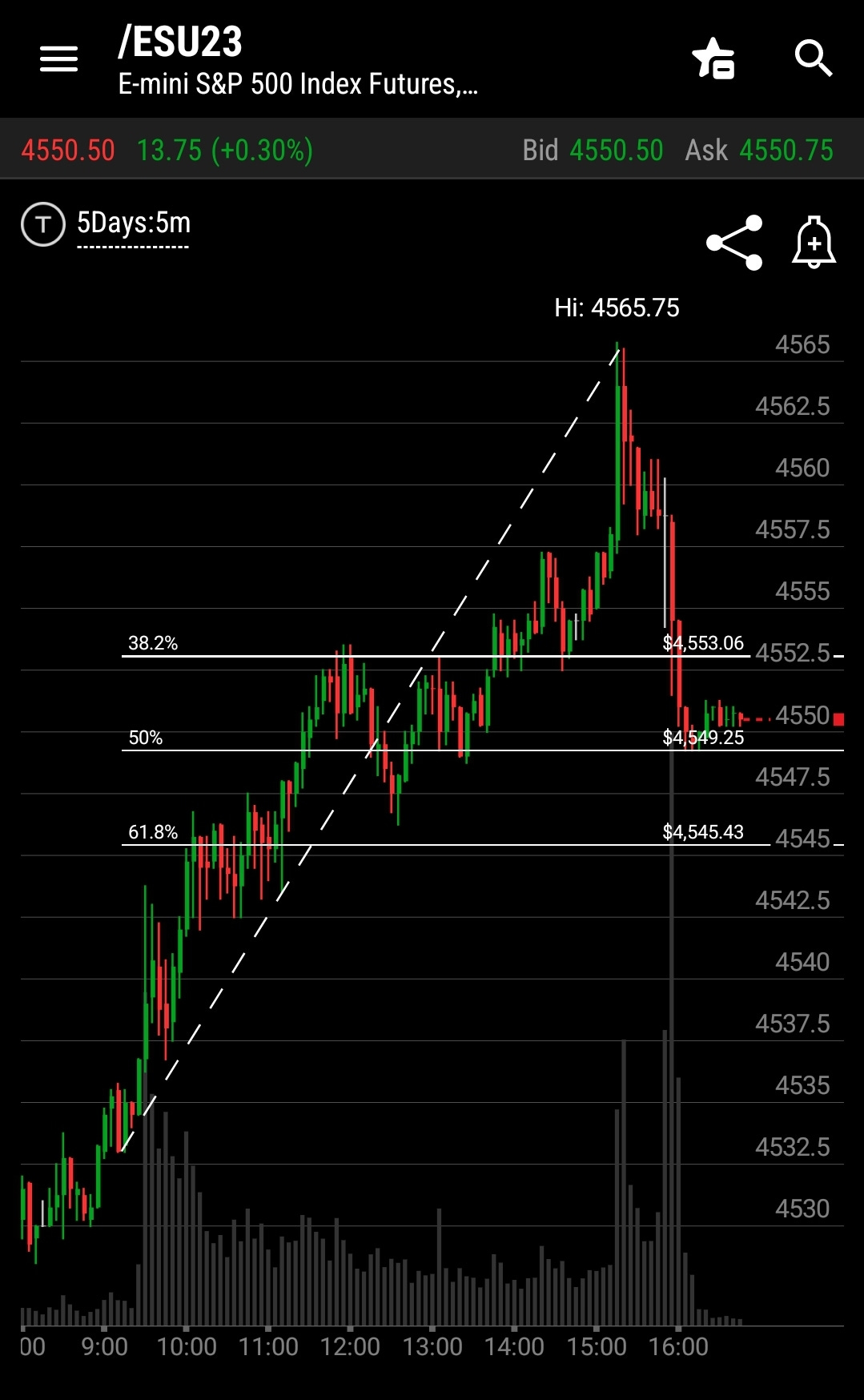 EP 9 The S&P Sharted (Monday, July 17)