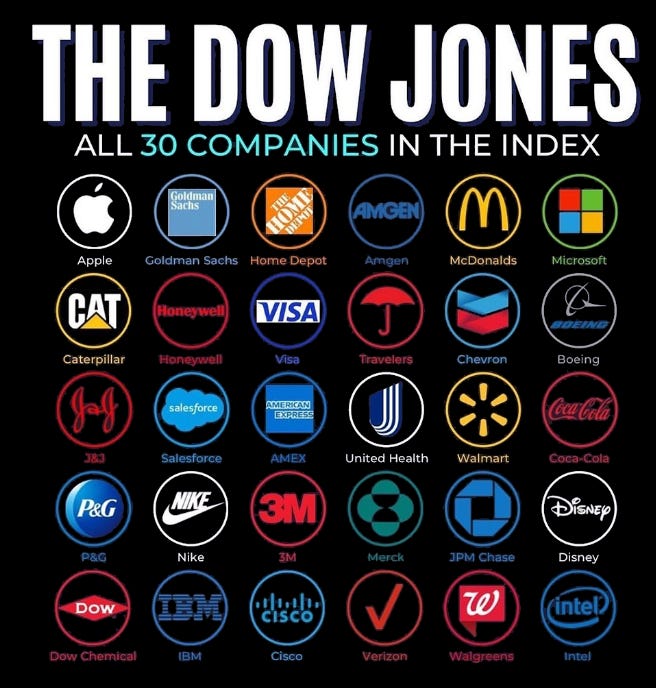 Every Dow 30 Stock 🎧 #286 (Sep 17)