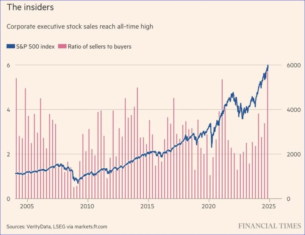 The Imminent threat of a market crash | By Bill Cara Dec 4, 2024 (AI NotebooksLM)