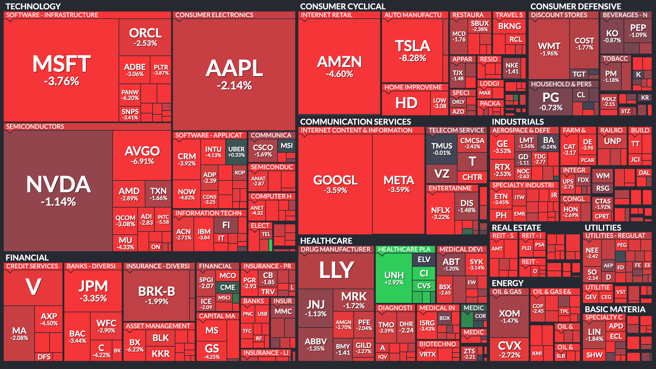 VIX up 74%... Bond market says Fcuk you to Powell 🎧 #350 (Dec 18)